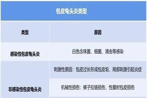 呼和浩特哪里治疗包皮痒好(呼和浩特哪里可以割包皮)